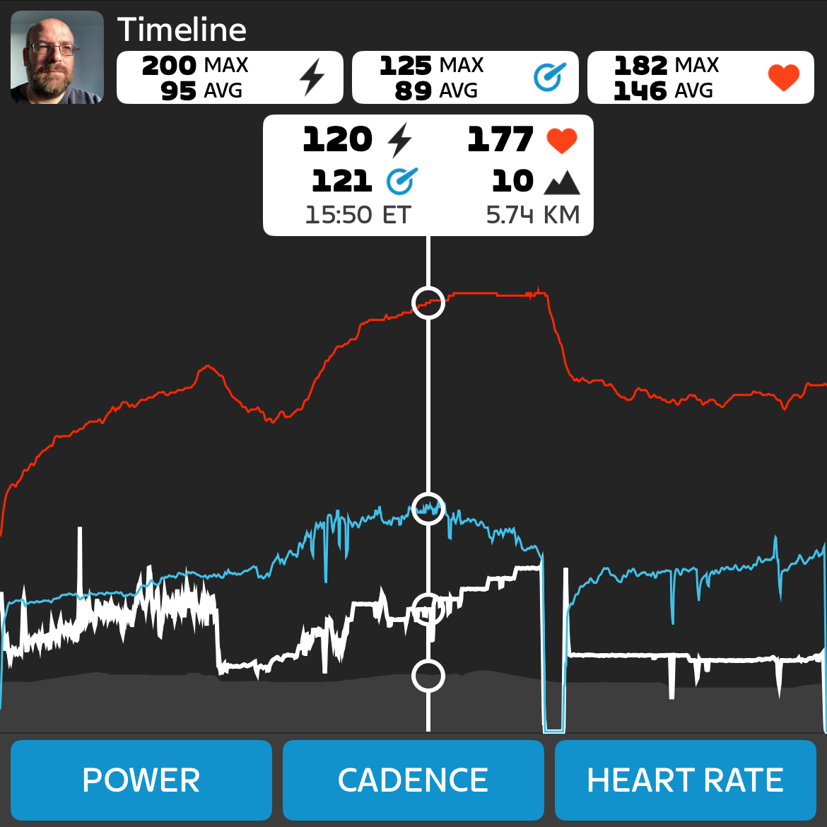 Combined data from the first FTP test