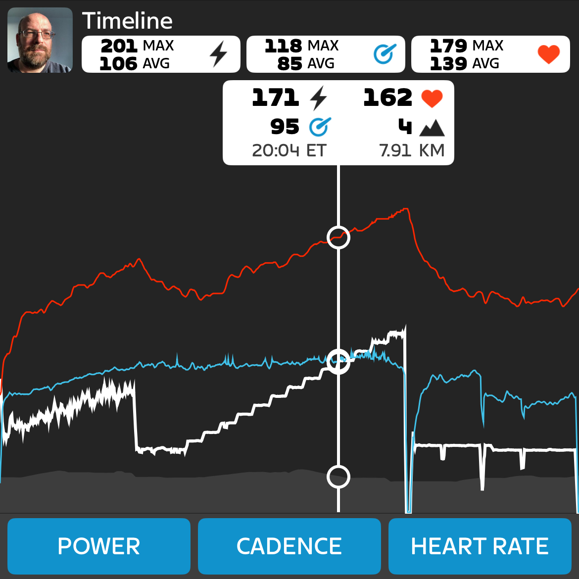 Combined data from the second FTP test