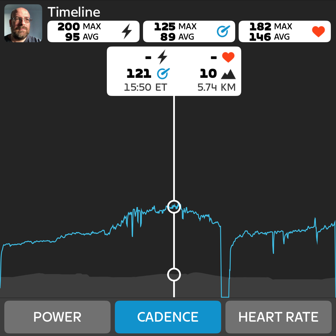 Cadence data from the first FTP test