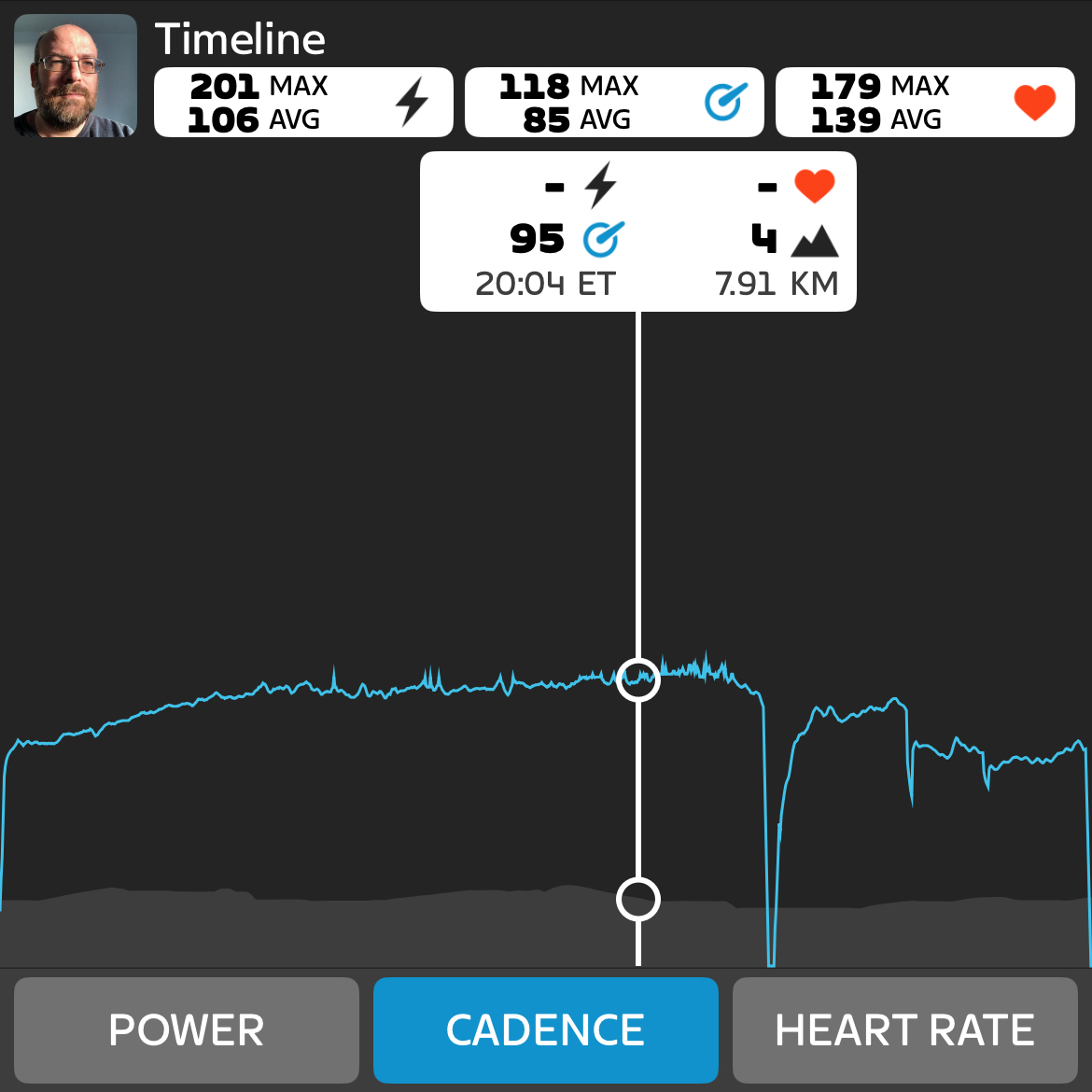 Cadence data from the second FTP test