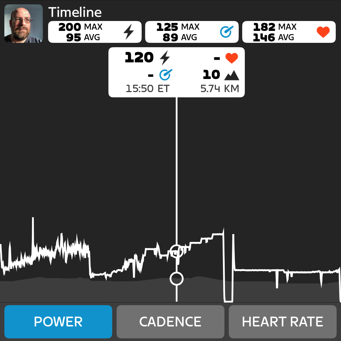 Power data from the first FTP test