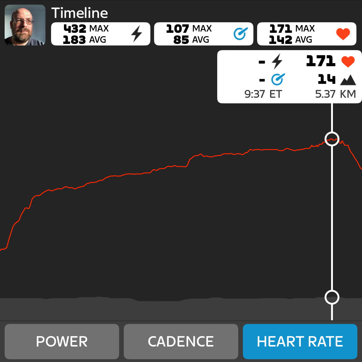 Heart rate around 171 BPM