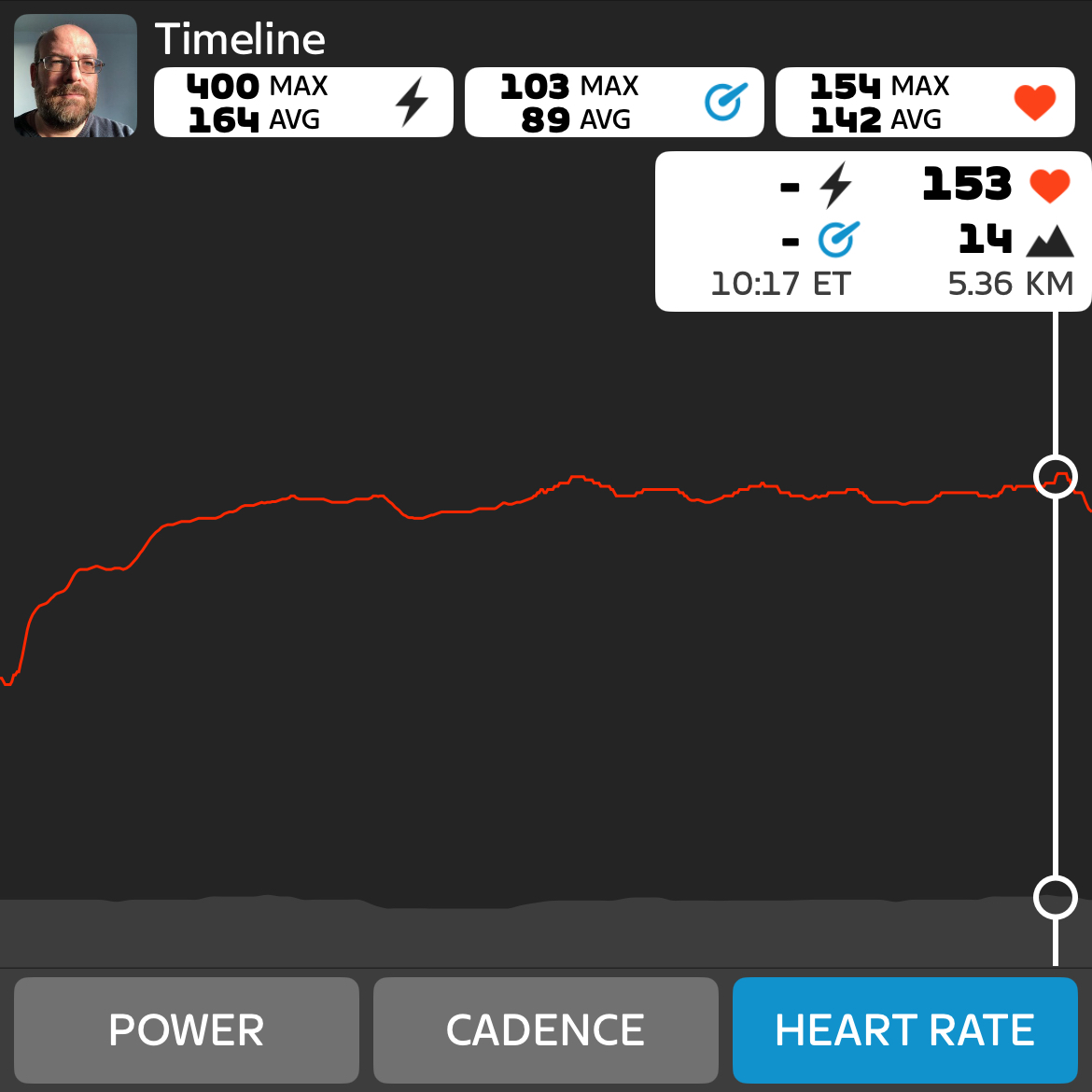 Heart rate around 153 BPM