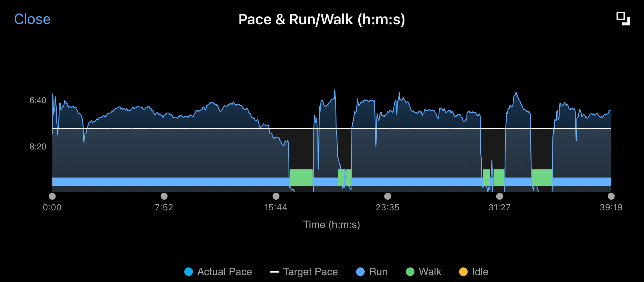 Garmin Connect graph showing my running pace vs. the target pace