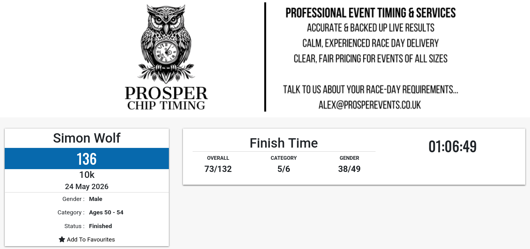 A screenshot of the official race result time