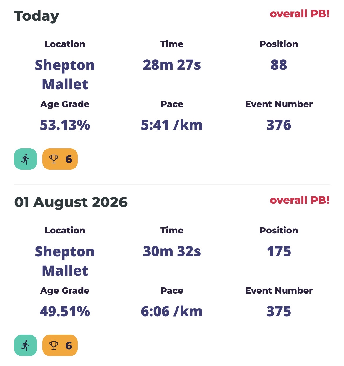 A screenshot of my last two parkrun results which were 30 minutes and 32 seconds and then 28 minutes and 27 seconds